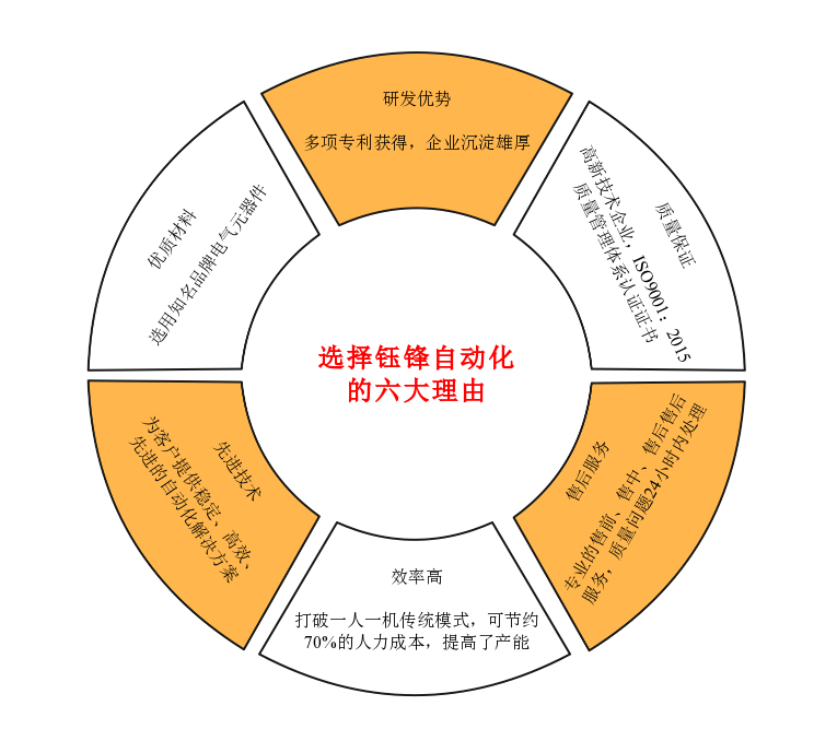 选择hg皇冠官方入口的理由.png